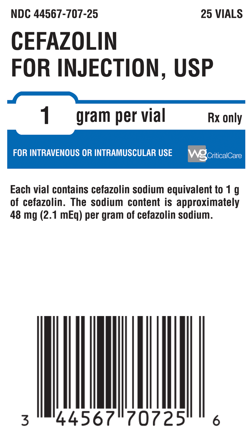 Purchase amoxil generic